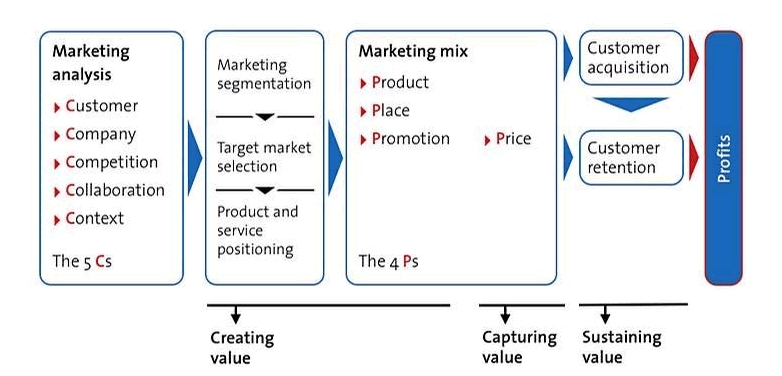 extended marketing mix Nike inc marketing mix or 4p (product, place, promotion, price) strategies & tactics are analyzed in this athletic footwear, apparel, equipment & sporting goods business case study. extended marketing mix Nike inc marketing mix or 4p (product, place, promotion, price) strategies & tactics are analyzed in this athletic footwear, apparel, equipment & sporting goods business case study.
