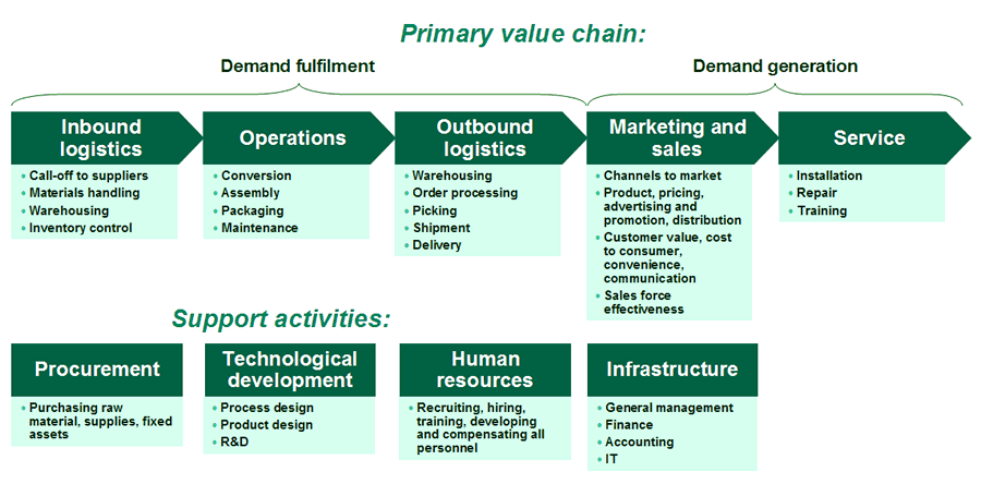 human resources value chain