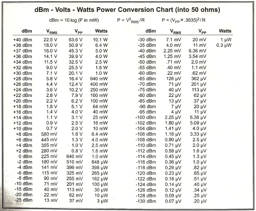 dbm-to-watt-converter-standaloneinstaller