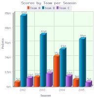 Download 2D/3D Vertical Bar Graph for PHP