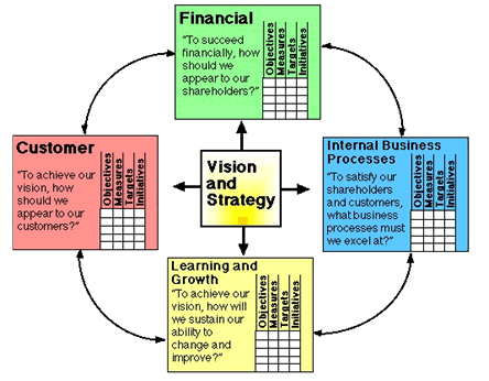 3Cs Model Advanced Software