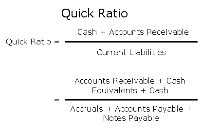 Acid Test Ratio (MEGA)