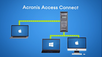 acronis parallels access