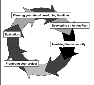 Action Planning Software