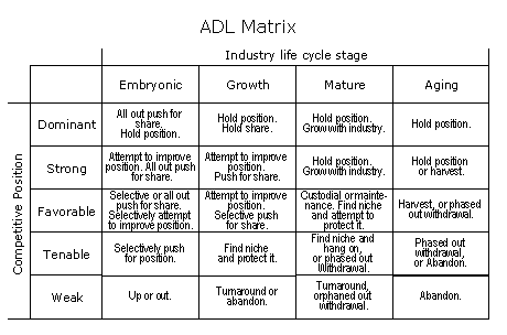 ADL Matrix Software MEGA