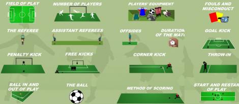 Download Animated Soccer Rules