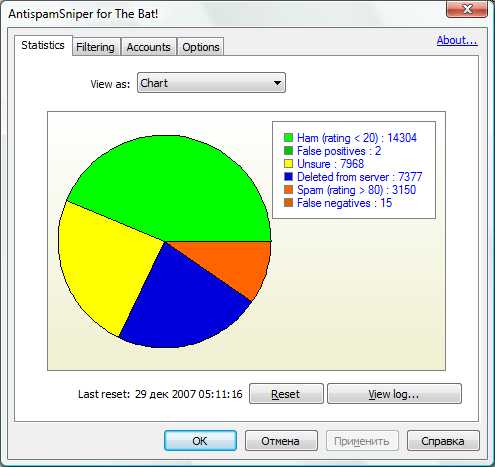 Download AntispamSniper for The Bat! Free