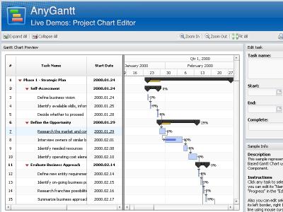 Download AnyChart Flash Gantt Component