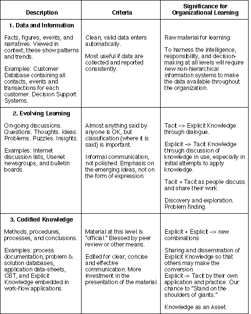 Argyris Learning Organization (MBA)