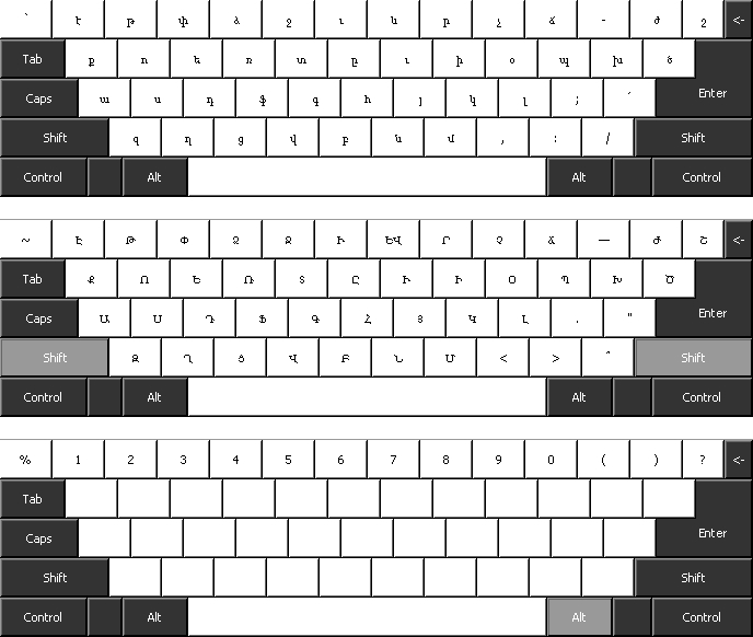 Armenian Keyboard Layout