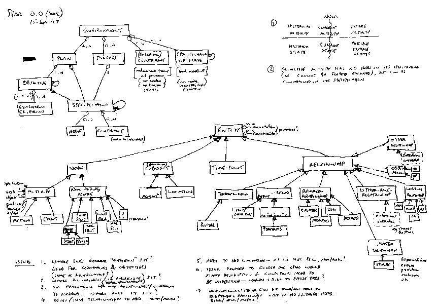 Art Kleiner Theory (MBA)