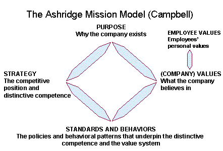 Ashridge Mission Software MEGA