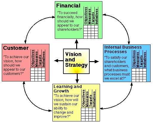 Balance Scorecard (MEGA)