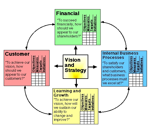 Balanced Scorecard Software MEGA