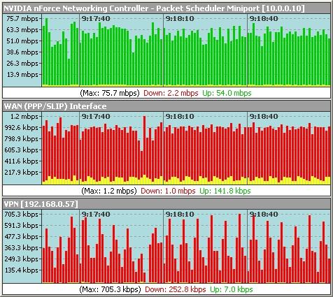 Download Bandwidth Monitor