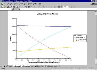 Download Billing Model Excel