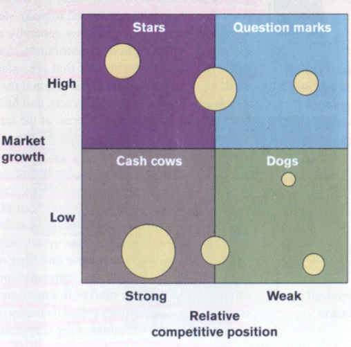 Boston Consulting Group Strategy (MEGA)