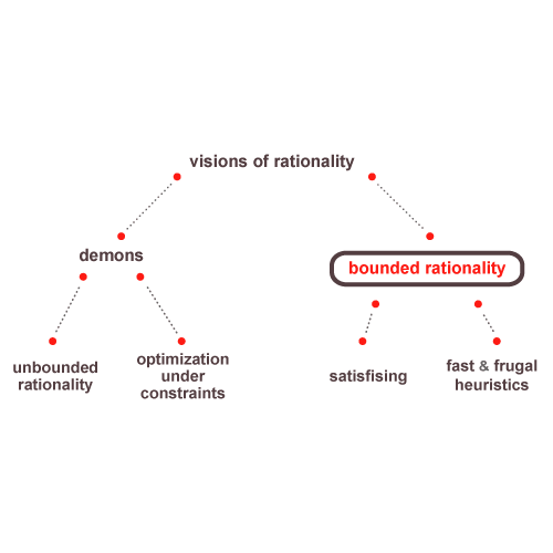 Bounded Rationality (MBA)