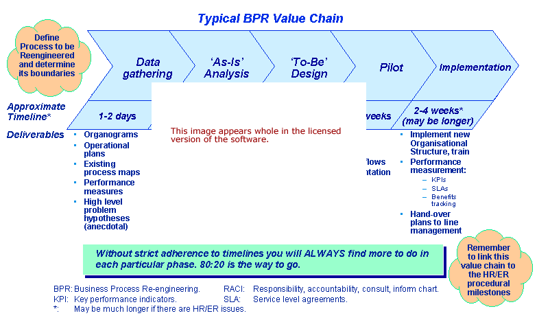 BPR Value Chain Software
