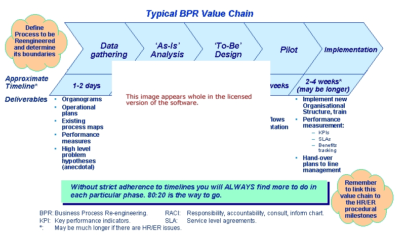 BPR Value Chain Software - standaloneinstaller.com