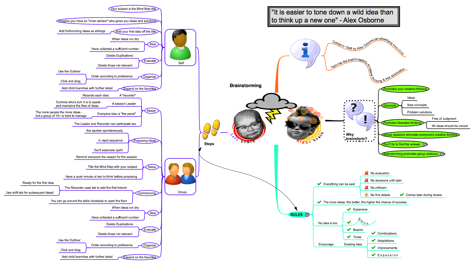 Brainstorming (MBA)