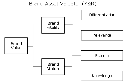Brand Asset Valuator (MEGA)