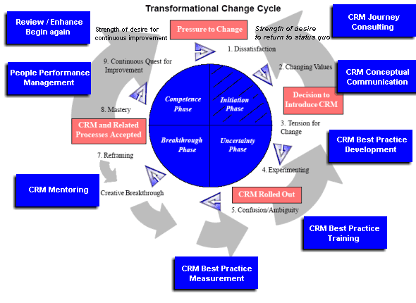 Business Alignment Software