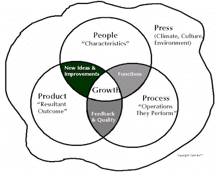 Business Analysis Software