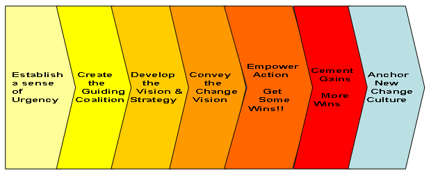 Business Brainstorming Software