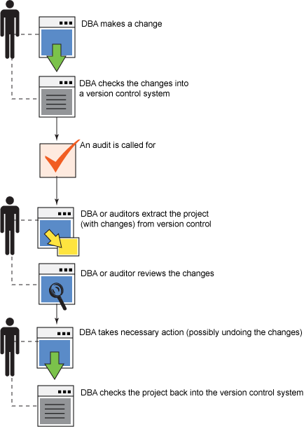 Business Cash Flow Problem Software