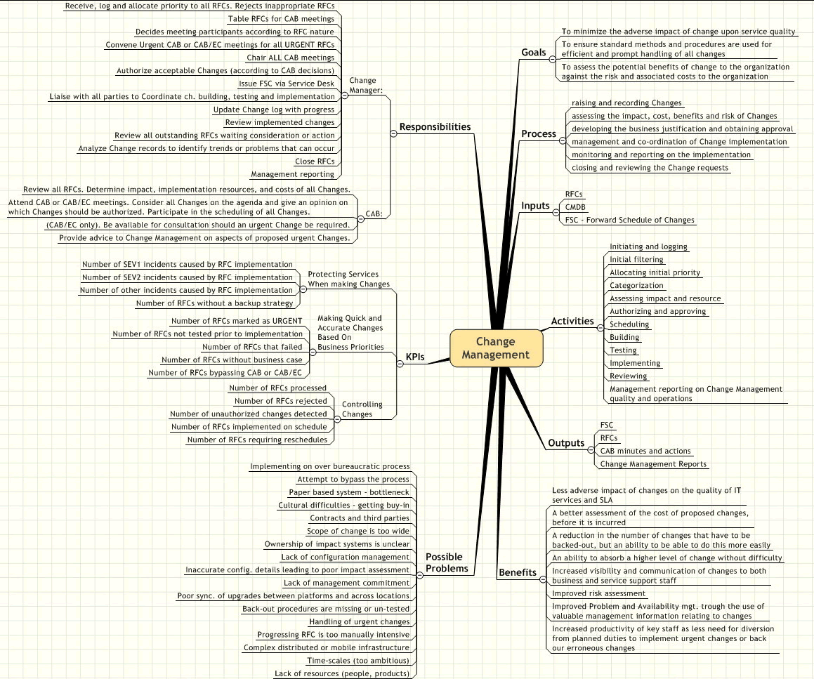 Business Codes Of Conduct Software