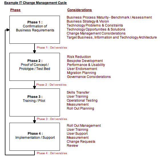 Business Communications Software