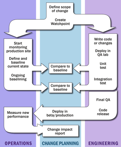 Business Creativity Software