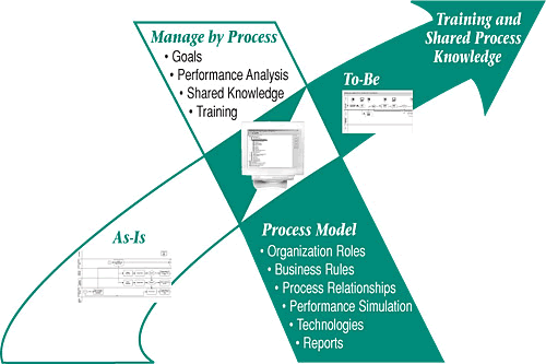 Business Credit Line Software