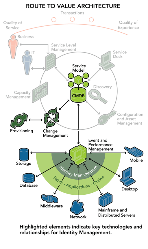 Business Culture Software