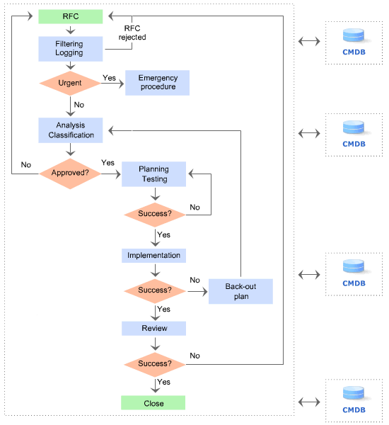 Business Decision Making Software
