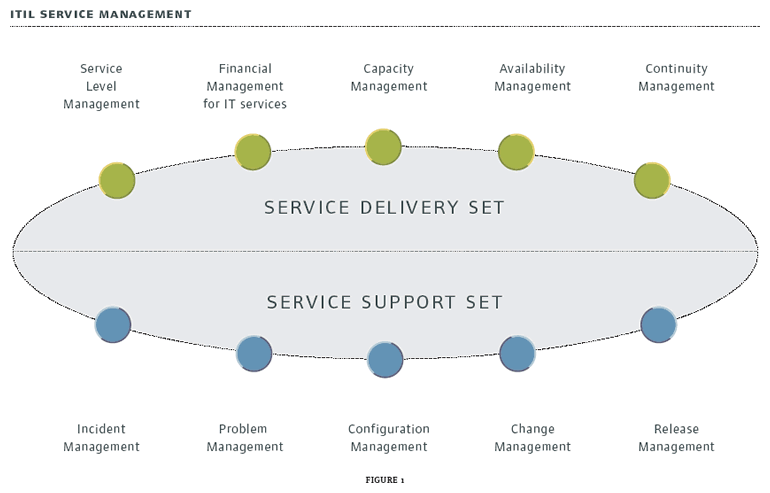 Business Development Software