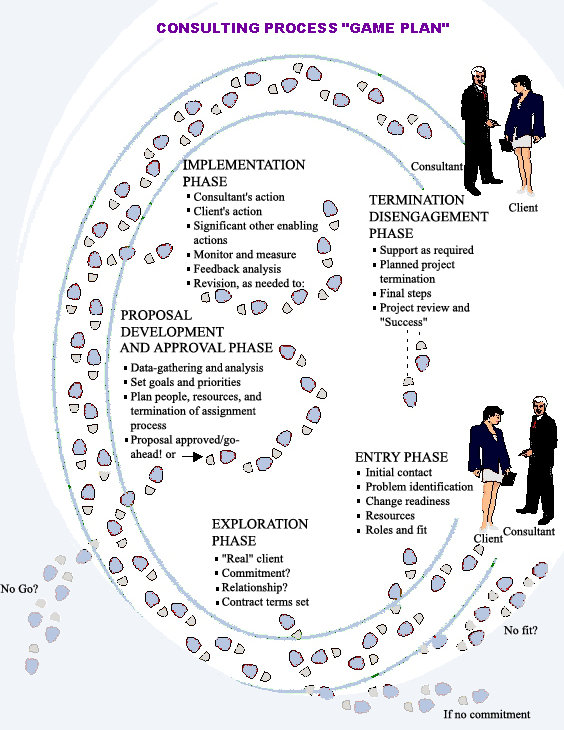 Business Dynamics Software