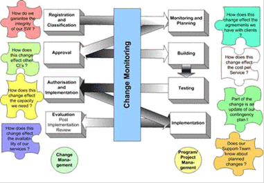 Business Ethics Articles Software
