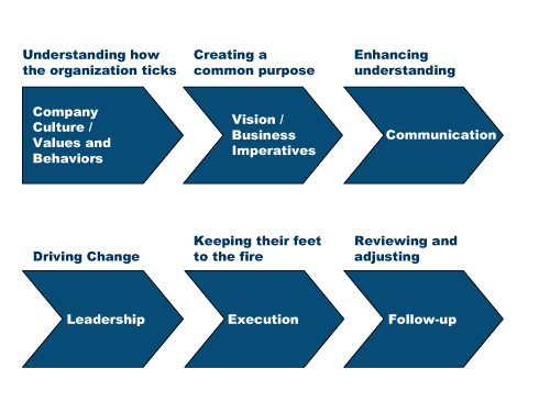 Business Ethics Seminar Software