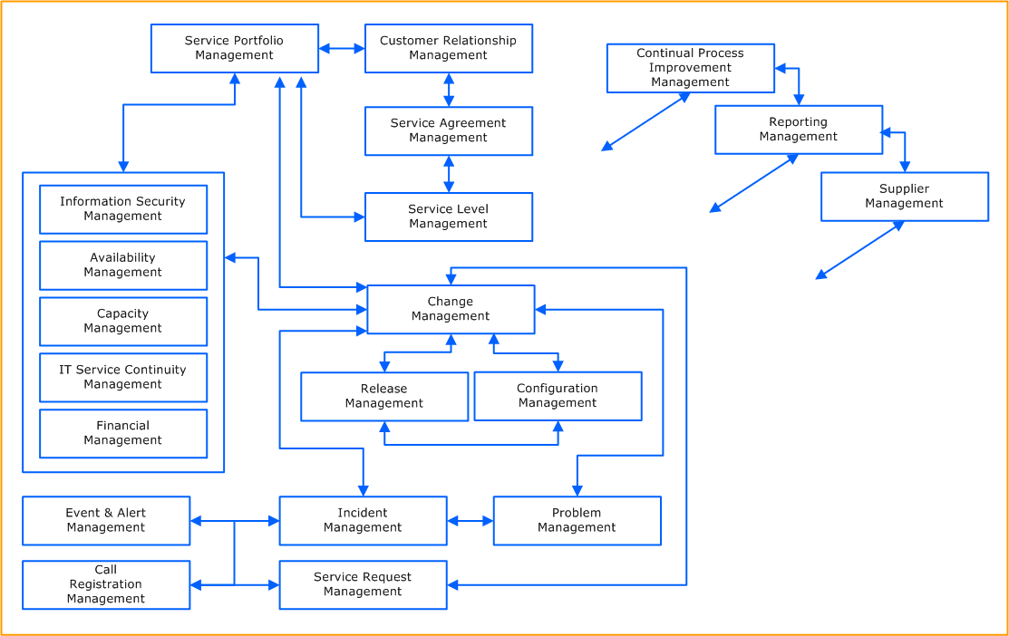 Business Financial Ratios Software