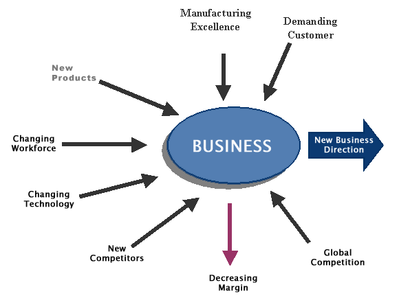 Business Knowledge Capture Software