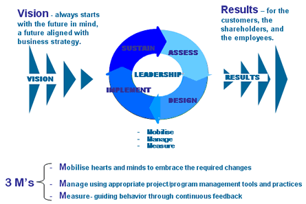 Business Leadership Models Software