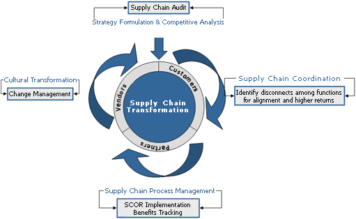 Business Model Analysis Software