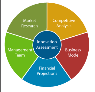 Business PlanErr Software