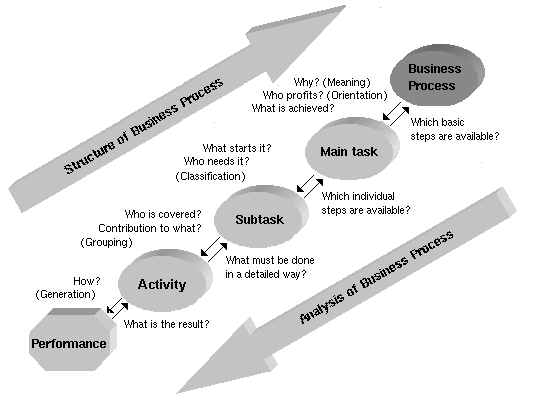 Business Process Reengineering (MBA)