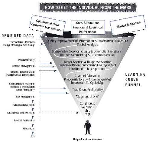 Business Process Tool Software