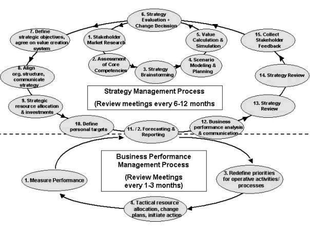 Business Process Transformation Software