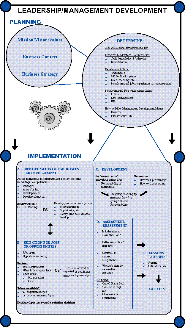 Business Valuation California Software