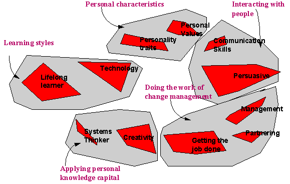Business Valuation Methodology Software